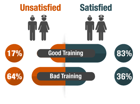 good_vs_bad_training_ent