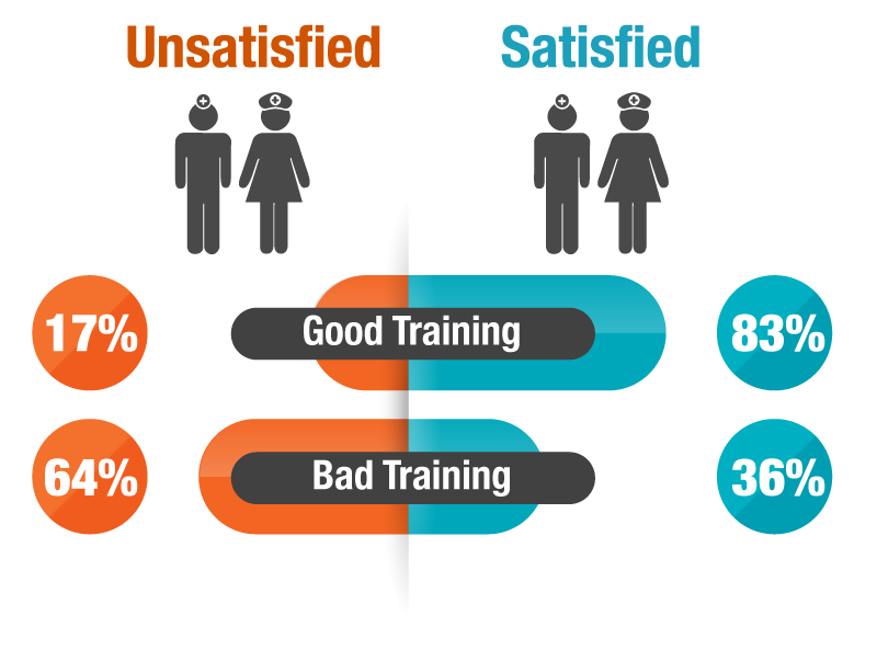 good_vs_bad_training